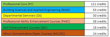 jssa barch courses