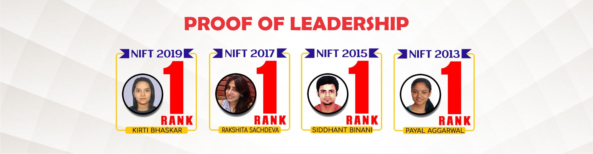 NIFT all india RANK