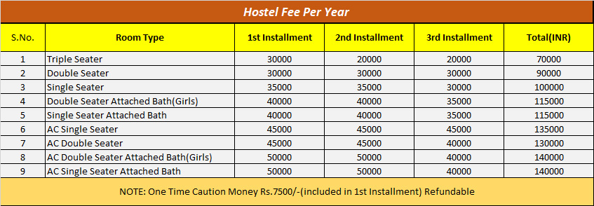 code mdes Architecture fee