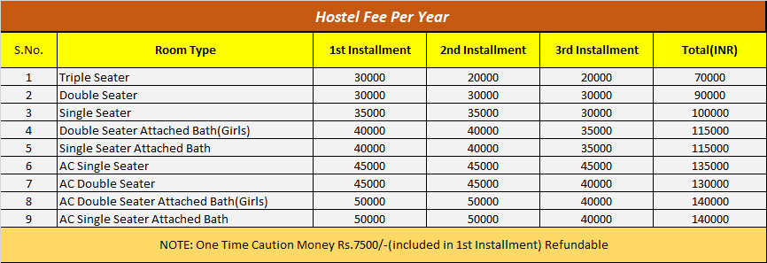 code bdes mba fee