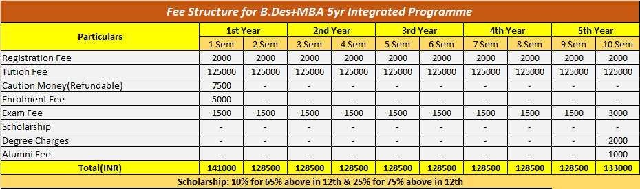 code bdes mba fee