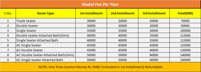 code bdes mba fee