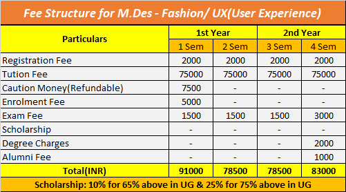 code bdes mba fee