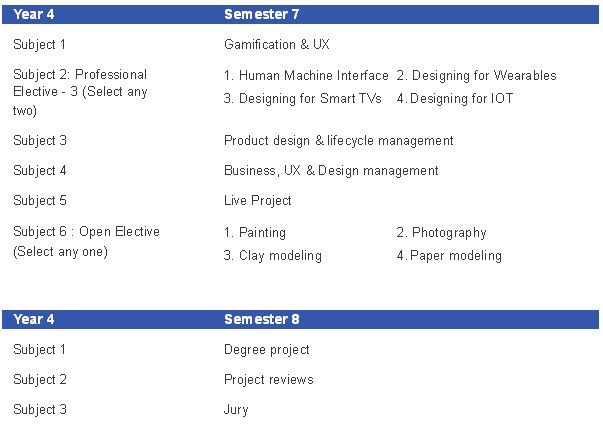 code ux design