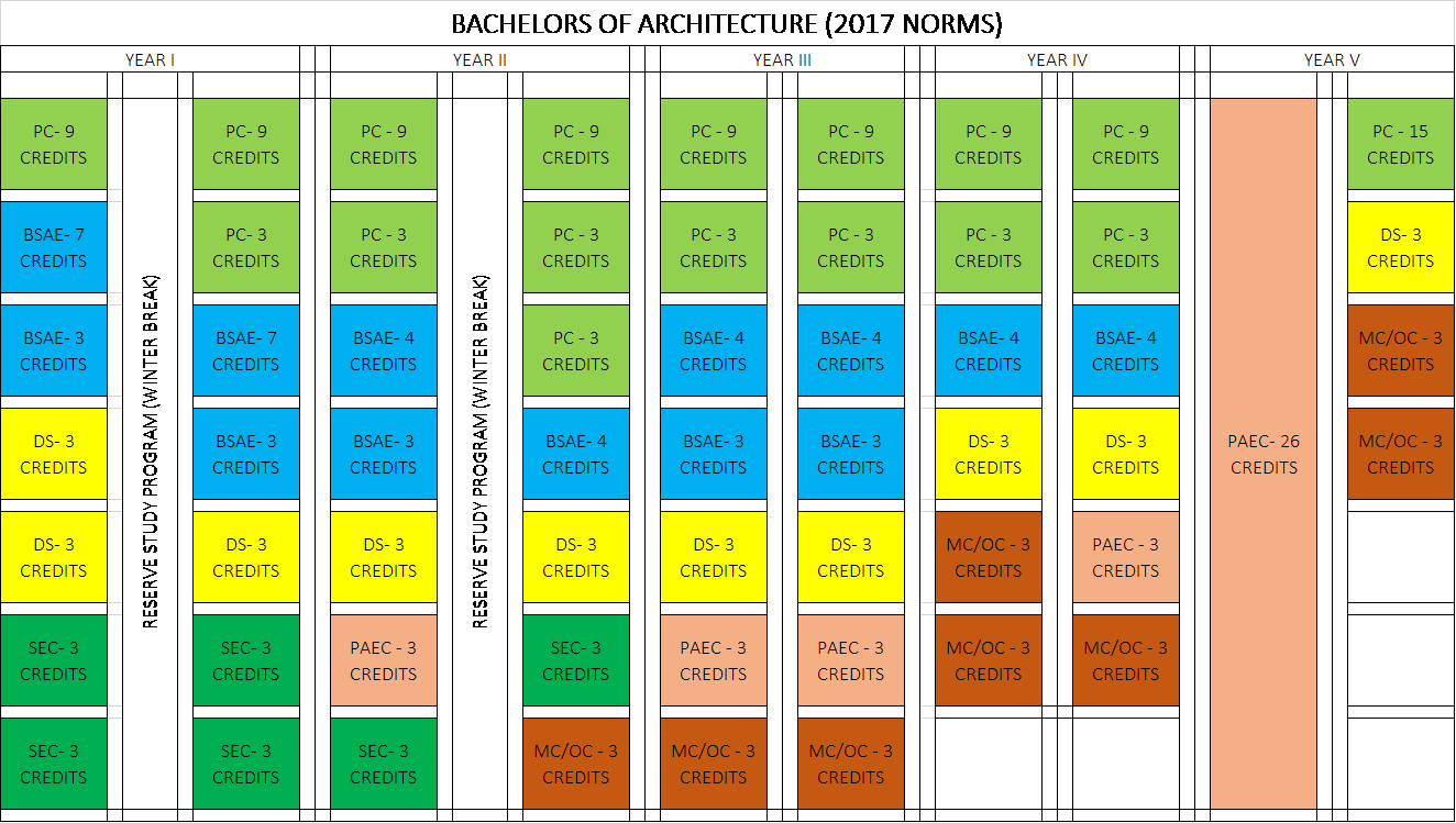 jgu barch courses