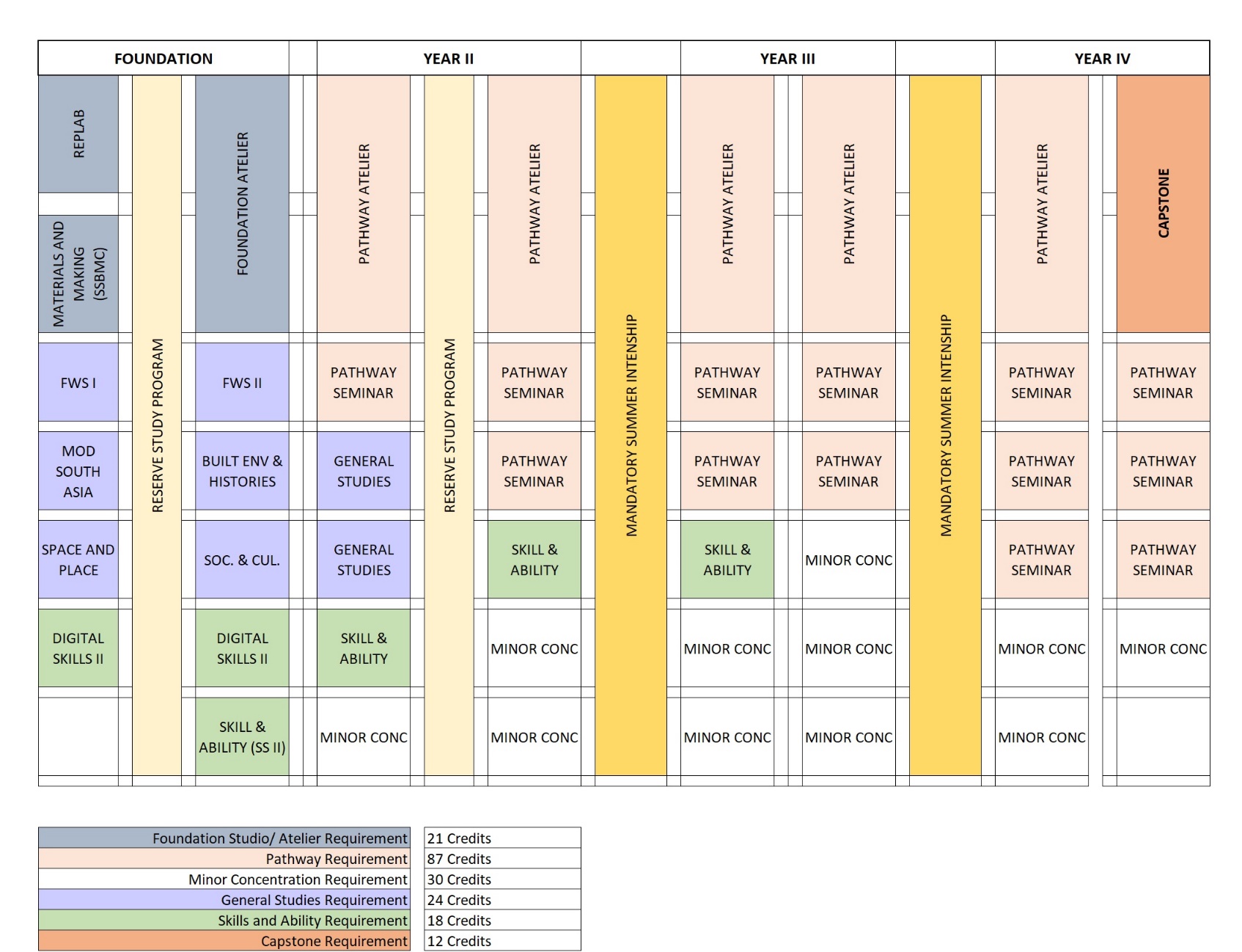 jgu courses