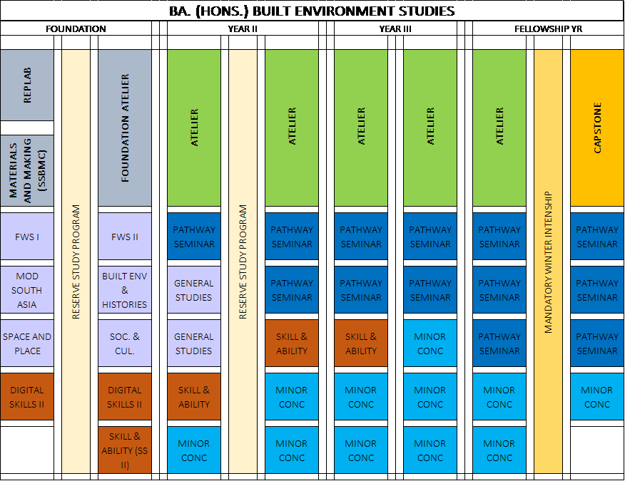 jssa barch courses