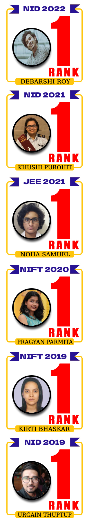 top rank nift